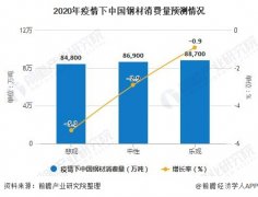 方管價格有所回落，趨于平穩(wěn)